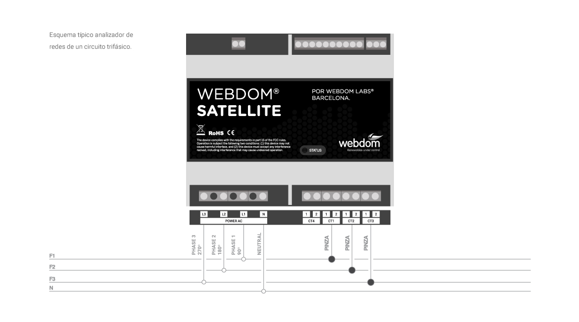 Cómo funciona Webdom Satellite